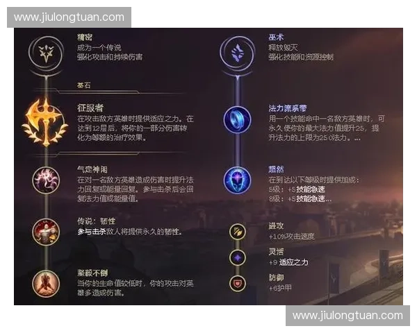 小苍天赋解析与英雄成长之路 深度剖析LOL中最具影响力的天赋选择 小苍天赋解析与英雄成长之路 深度剖析LOL中最具影响力的天赋选择